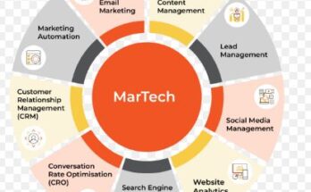 MarTech Stack Innovation: Innovative Solutions to Fuel Your Marketing